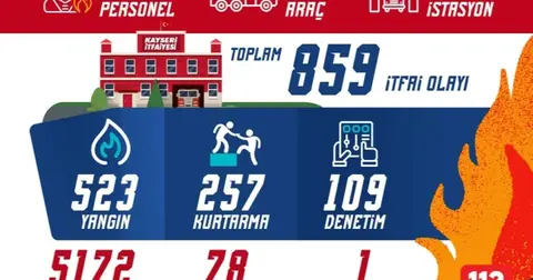 Kayseri itfaiyesinden olağanüstü mesai