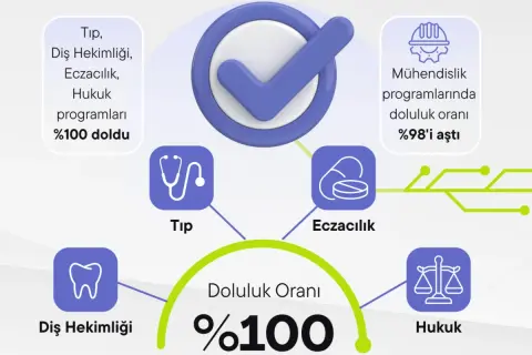 YKS 2026: Devlet üniversitelerde rekor doluluk %99,5