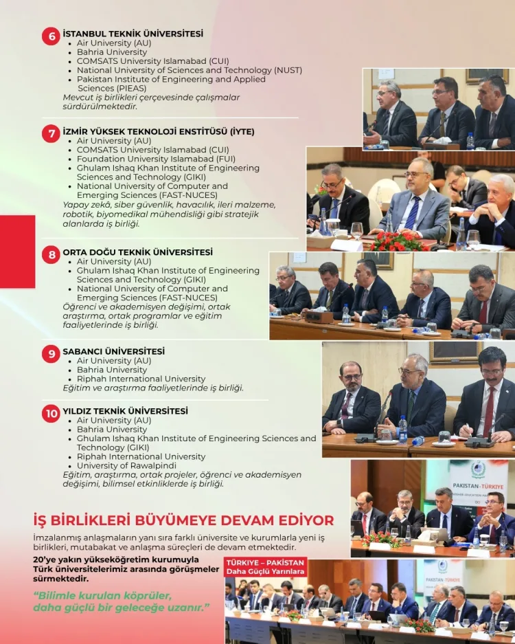 Türkiye-Pakistan üniversitelerinde 30+ anlaşma imzalandı