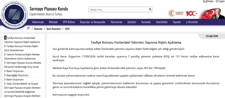 SPK: 131 fon tasfiye, 455.758 yatırımcı etkileniyor