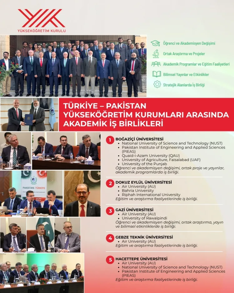 Türkiye-Pakistan üniversitelerinde 30+ anlaşma imzalandı