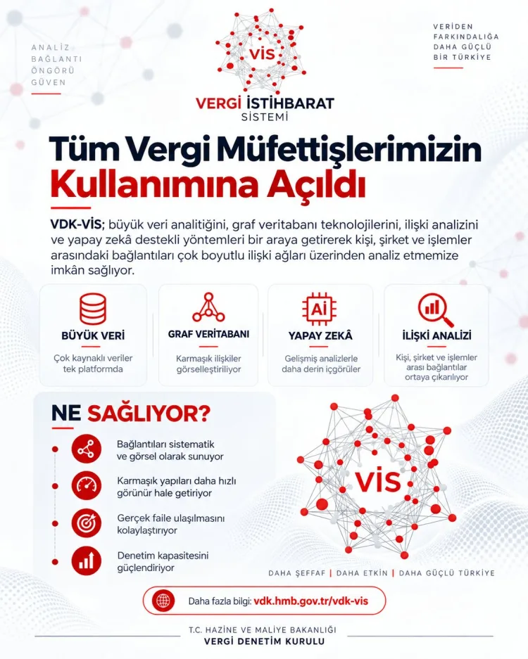VDK-VİS sistemiyle vergi denetimi yapay zeka çağına girişti