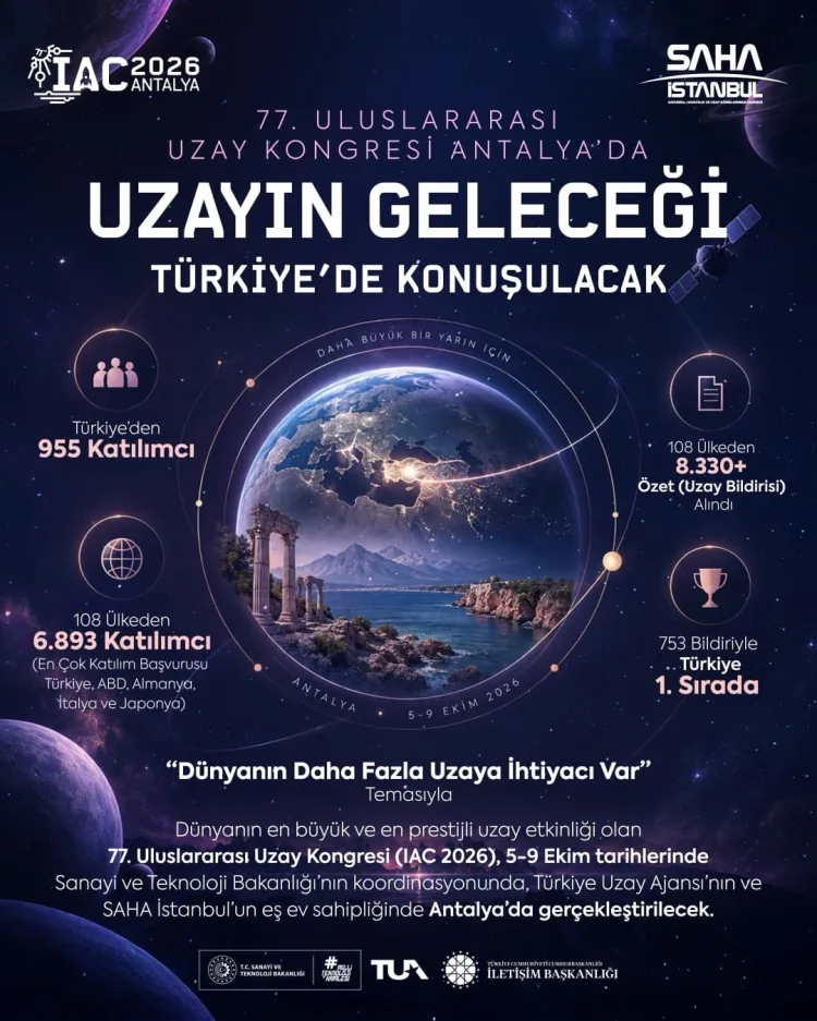 Uzayın geleceği Antalya’da konuşulacak... IAC 2026 için geri sayım