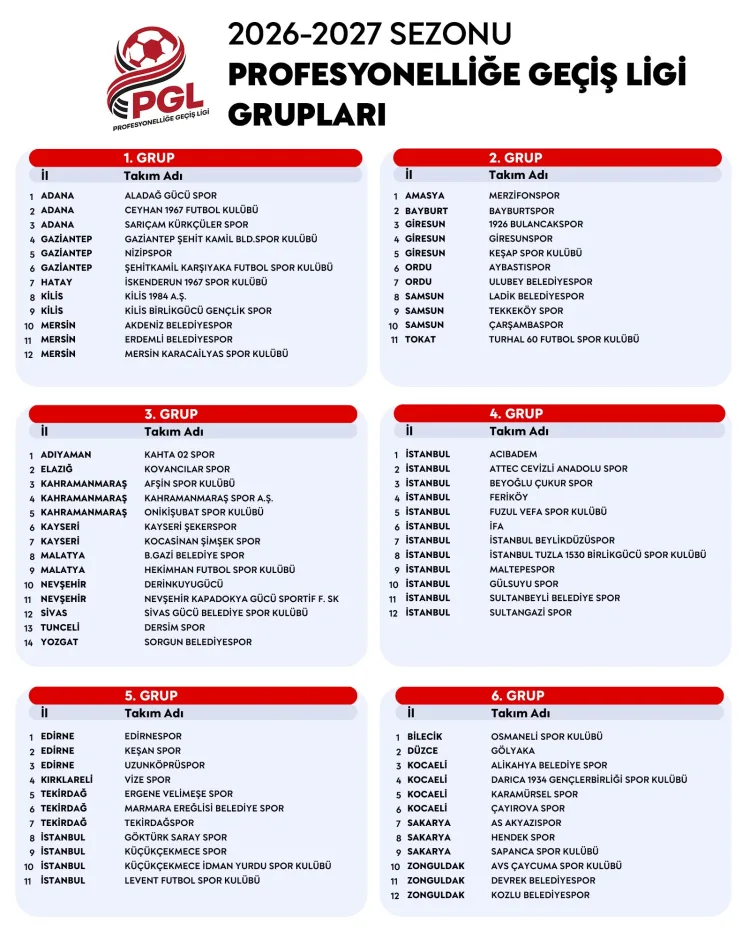 Profesyonelliğe Geçiş Ligi’nde Yeni Sezon 17 Ekim’de Başlıyor