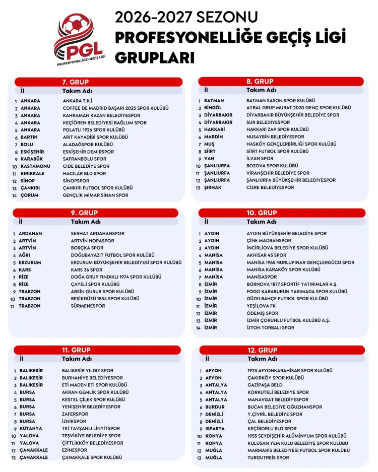 Profesyonelliğe Geçiş Ligi’nde Yeni Sezon 17 Ekim’de Başlıyor