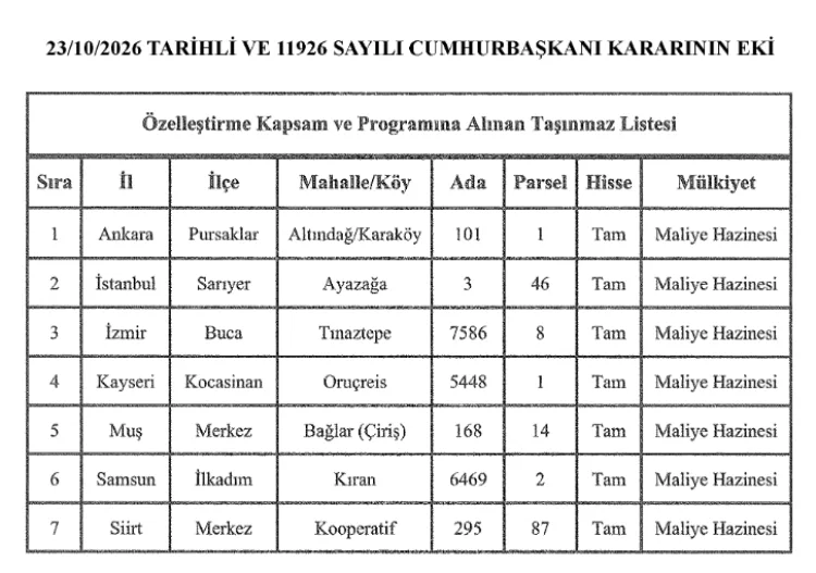 Hazine'den 7 ilde özelleştirme kararı!