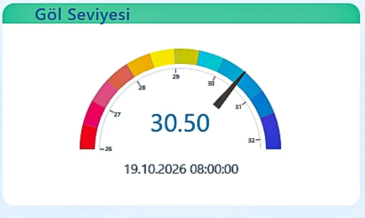 Son yağmurlar Sakarya’ya 4,5 aylık içme suyu kazandırdı