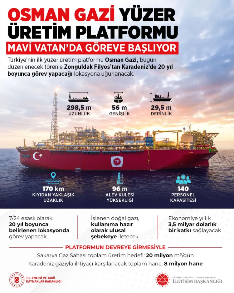 Osman Gazi platformu uğurlandı! Karadeniz’de 20 yıl görev yapacak