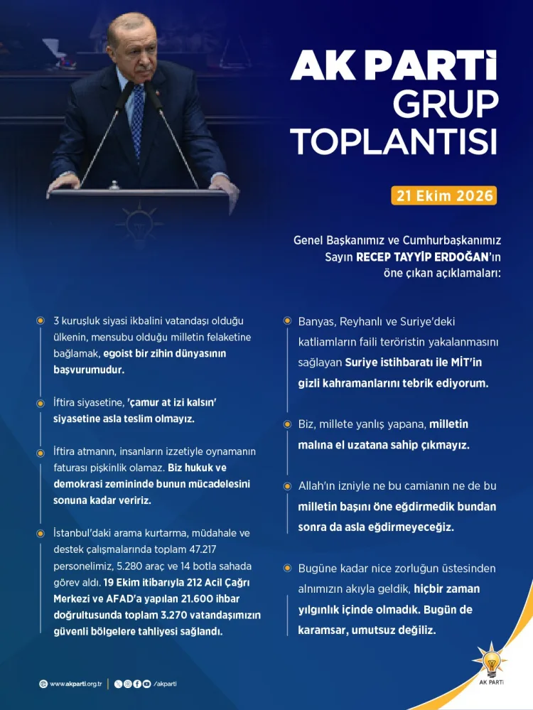 Erdoğan’dan Grup Toplantısında Muhalefete ve Gündemdeki Gelişmelere İlişkin Açıklamalar